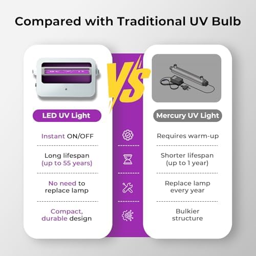 PureDrop PDR-UVF3 UV LED Module for RO & Under Sink Systems - Image 2