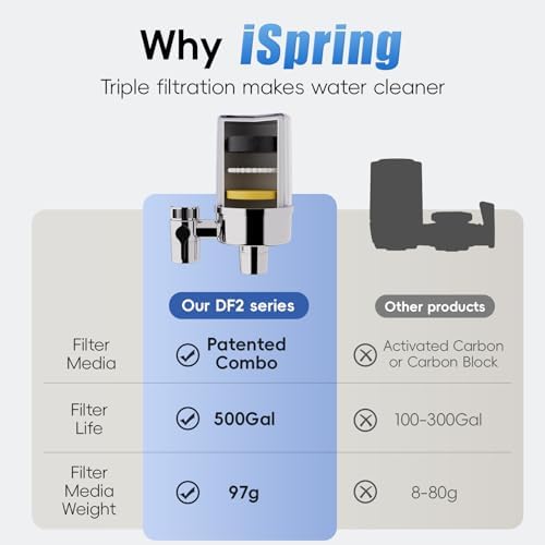 iSpring DF2-CHR Faucet Water Filter for Kitchen, Bathroom, or RV Sink – Water Filter for Sink Faucet, 500 Gallons Long Life, Chrome Finish - Image 2