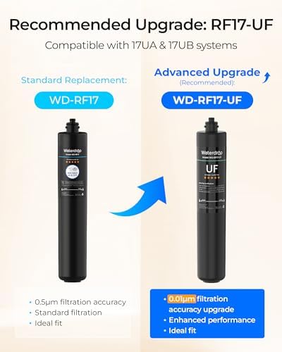 Waterdrop RF17 Water Filter Replacement for Waterdrop 17UA/17UB - Image 3