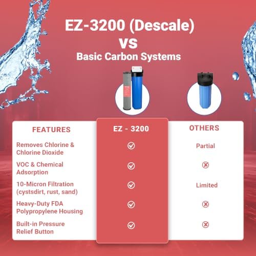 Whole House Carbon Block Water Filter 20" x 4.5" for Chlorine EZ-3200 - Image 7