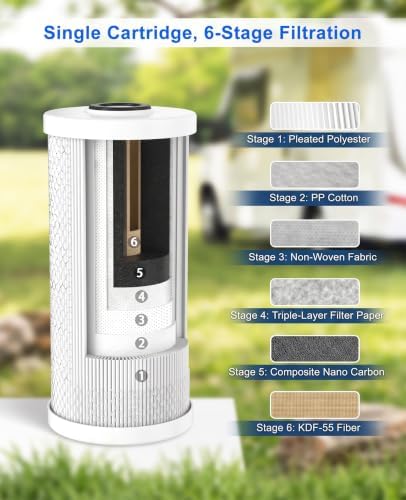 6-Layer RV Water Filter with Stand and Pressure Gauge, 3/4" GHT Metal Threads Inline Water Filter, Removes Sediments, Chlorine, VOCs, Heavy Metals, Bad Taste, Odor, and More - Image 4