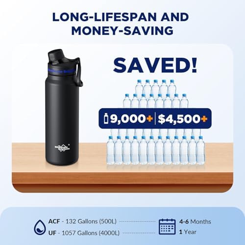 Membrane Solutions Replacement UF Filter for C3 Filtered Water Bottle, BPA-Free for Camping, Hiking, Backpacking and Travel (UFx2) - Image 6