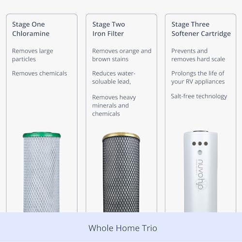NuvoH2O Replacement Cartridge for Whole Home Trio System, Advanced 3-Stage Citrus Filtered, Salt-Free Water Filter System + Water Softener with Chloramine and Iron Filtration – Healthy & Pure Water - Image 5