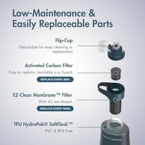 Katadyn BeFree 1L Lightweight Collapsible Water Filter Bottle for Outdoors - Image 5