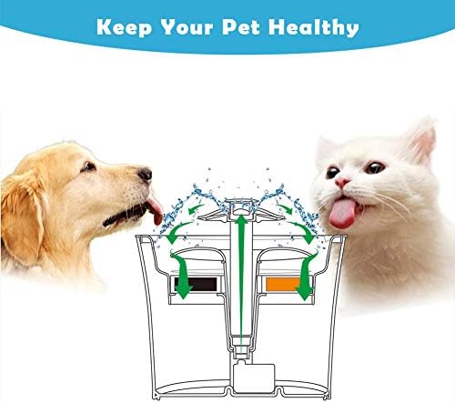 12-Pack Cat Fountain Filters, Replacement Filters for 84oz/2.5L Water Fountain - Image 7