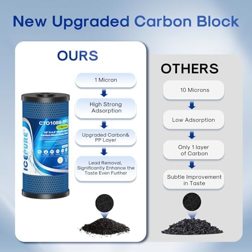 ICEPURE 1 Micron 10" x 4.5" Whole House PFOA/PFOS Carbon Water Filter Cartridge Replacement for Dupont WFHDC8001,EP Series,EPM Series,CB-BB-10, GE FXHTC, GXWH40L, GXWH35F, GNWH38S, CTO10BB, Pack of 1 - Image 5