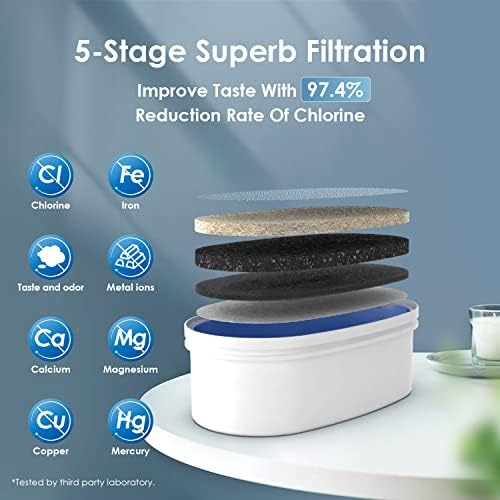 Waterdrop WFD-40B Water Filter Dispenser, 35-Cup Capacity, Turquoise - Image 2