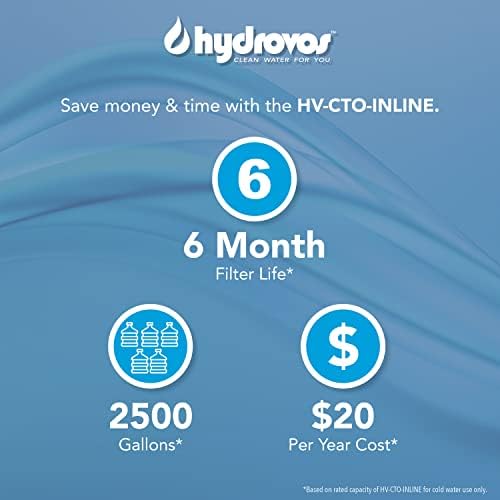 HYDROVOS Inline Water Filter for Ice Maker, Refrigerator, Dishwasher, Reverse Osmosis System, 1/4" FPT Threaded Connection, NSF Certified, Fitting Not Included - Image 6