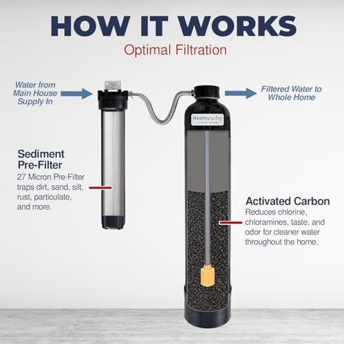 Clean Home Whole House Water Filter System – High-Capacity Carbon Filter for Chlorine & Chloramine Reduction, Up to 600,000 Gallons, Includes Pre-Filter Kit and Replacement Filter - Image 2