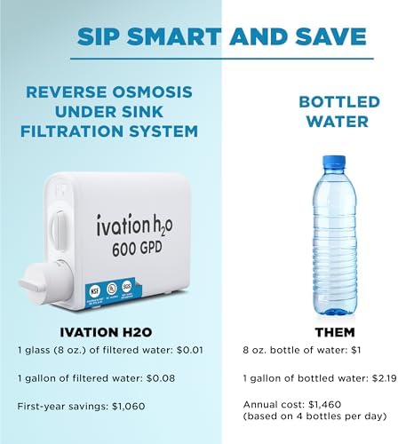 Ivation H2O 600 GPD, Reverse Osmosis Under Sink, Tankless Water Purifier, Home Kitchen Drinking Water Filtration TDS System with 8-Stage Filter NSF/ANSI 42, 58 & 372 Certified, Smart LED Faucet - Image 5