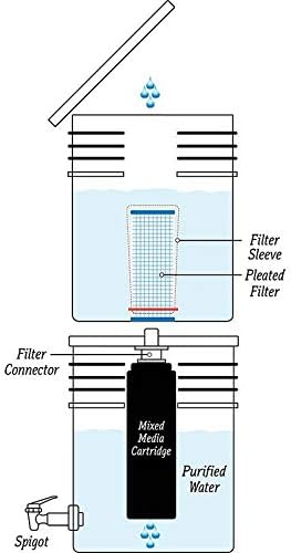 Lehman's Bucket Water Filter Purification System Kit 24 Gallons Per Day - Image 2