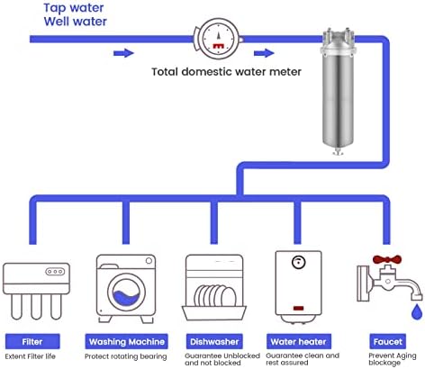 NSF/ANSI 42 Stainless Steel Whole House Water Filter Housing, 10" x 2.5" Sediment Water Filter System for Heavy Duty, Well & City Water, 3/4" NPT Port, Drain Valve Style A(Wing) - Image 4