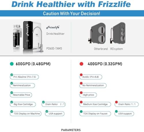 Frizzlife Reverse Osmosis Water Filter - Alkaline Mineral pH+, NSF/ANSI 58&53&42&372 Standard, 600GPD Tankless RO Reverse Osmosis System, Under Sink, 2:1 Pure to Drain, Reduce FPAS/PFOA, PD600-TAM3 - Image 6