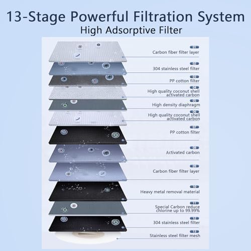 Faucet Mount Water Filter, Water Filter for Sink Faucet, Sink Water Filter 99% Filtration Removes Impurities, Tap Water Purifier (Incl. 1 Filter, 13 adaptors) - Image 2