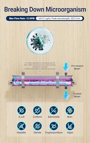 HQUA-TWS-12 Ultraviolet Water Purifier Filter for Whole House Water Purification,12GPM 120V, 1 Extra UV Lamp + 1 Extra Quartz Sleeve - Image 2