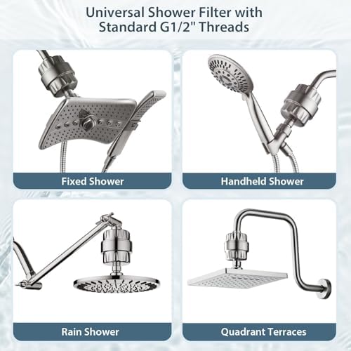 BRIGHT SHOWERS Shower Filter, High Output Shower Head Filter, 3-Stage Filtration for Hard Water & Chlorine Removal, Improves Skin, Hair & Nails, Universal Fit, Brushed Nickel - Image 4