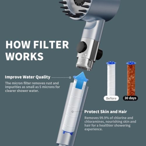 Shower Head, Drops Shower Head High Pressure, Showerhead with Handheld and 3 Filters, 4 Spray Modes & Pause Switch, Silicone Scalp Massager, 59" Hose & Bracket for Hard Water & Pets - Image 2