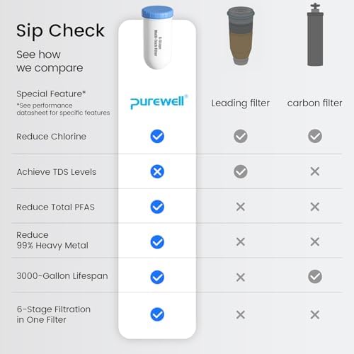 Purewell PFAS-Free 6-Stage Gravity Water Filter System with PC Water Level Window, Certified to Reduce Lead, Total PFAS (Forever Chemicals), Mercury, and Chlorine, SF-2.25G - Image 5