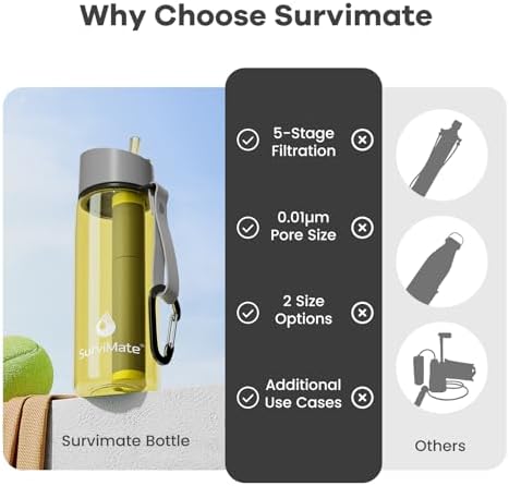 SurviMate 5-Stage 0.01μm Ultra-Filtration Filtered Water Bottle BPA-Free - Image 4