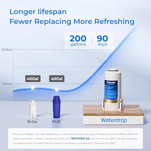 Waterdrop ED01W Electric Water Filter Pitcher, NSF/ANSI 42&53&401&372,White - Image 4