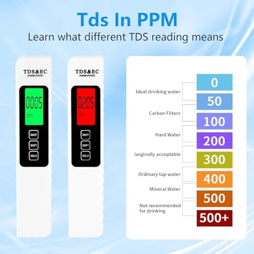 4 in 1 TDS Meter Digital Water Tester - Accurate and Reliable TDS EC & Temp(°C,°F) Meter, 0-9990ppm - Professional Testing for Drinking Water, RO/DI System, Aquariums etc - Image 6