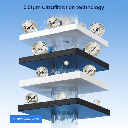 GLACIER FRESH GFU06 Tankless Ultra Filtration Undersink Water Filter System - Image 3