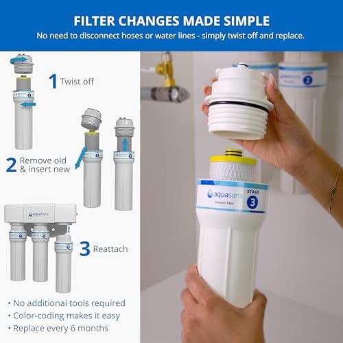 Aquasana® AQ-5300+R Genuine Replacement | 3-Stage Max Flow | AQ-C3M-R - Image 5