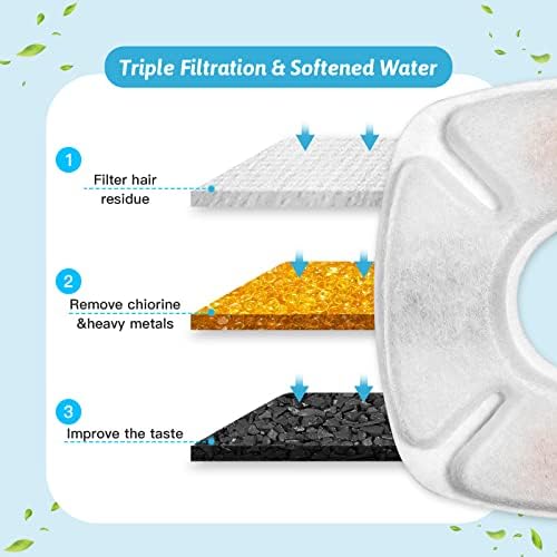 Porens 28 Pcs Cat Water Fountain Replacement Filters-14 Pack Water Fountain Filters 14 Pack Pre-Filter Sponges, Pet fountain replacement filters Fit for 95oz/2.8L Cat Pet Fountain, white + black - Image 4