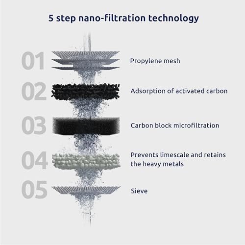 Tappwater EcoPro Bundle - Faucet Water Filter, 5 Stage Nanotechnology Water Filtration System, 2 x Tap Water Filter, Filters 100+ substances incl Chlorine, Limescale and Bad Taste - Image 4