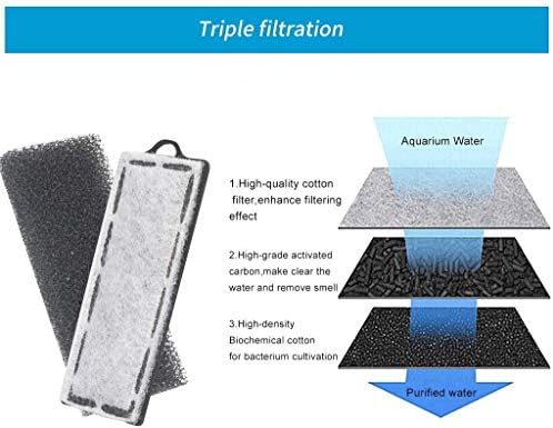 Boxtech Aquarium Hang On Filter with Activated Carbon - Image 5