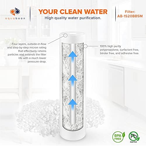 Aquaboon 5 Micron 20 x 4.5 Whole House Water Filter Replacement Cartridge Set: Sediment, Iron & Manganese, CTO for 3-Stage Water Filtration System 1 Pack - Image 5