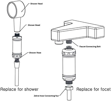 ION Filter TG300 - Premium Bidet Water Filter Set for Electronic Bidet Toilet Seats (3Pieces) - Image 7