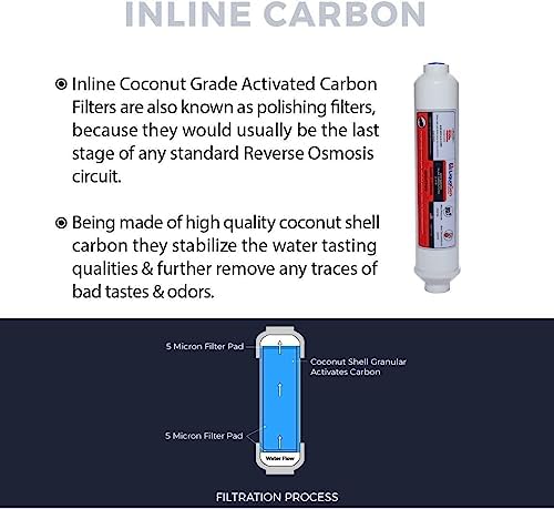 LiquaGen Filter Pack for 5 Stage Replacement Water Filter Set for Reverse Osmosis System's | Home Drinking Water Purifier Kit | Universal Standard Compatibility (75 GPD) - Image 5