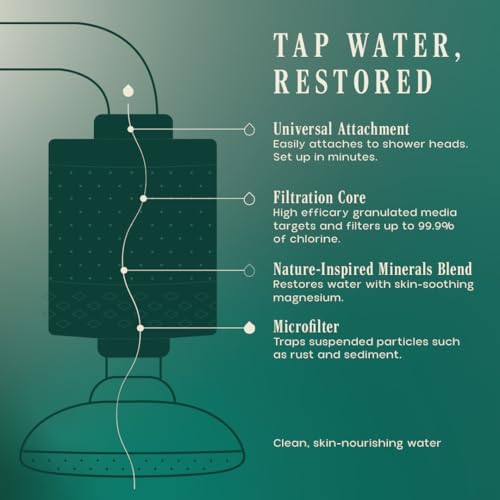 Santevia Refillable Showerhead Filter - Chrome Metal, Universal Fit Shower Head Filter Removes 99% Chlorine & Adds Magnesium for Softer Skin & Hair. Relieves Irritation & Eczema - Image 3