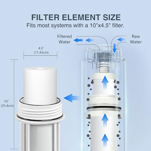 BLUERISE Whole House 5 Micron 10" x 4.5" Sediment Filter Cartridge - 2 Pack - Image 4