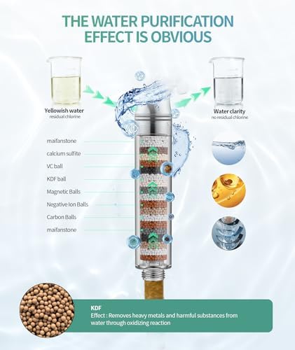 SR SUN RISE Shower Filter for Handheld Shower Head, Replacement Filters for Hard Water Remove Chlorine and Harmful Substances (8 Filters) - Image 3