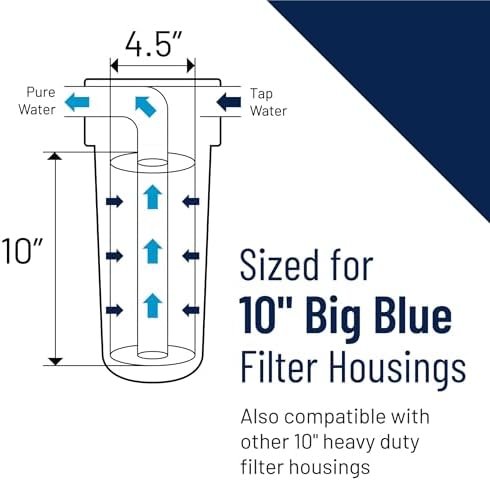 Pentair Pentek 150470 Big Blue 10" x 4.5" Filter Housing, NSF Certified - Image 3