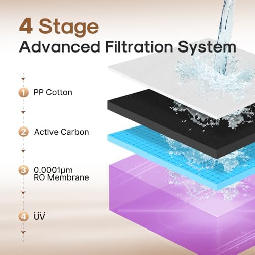ICEPURE Reverse Osmosis System Countertop Water Filter, 4-Stage RO Countertop Water Filter System, 5:1 Pure-to-Drain Ratio, Instant Hot Water, Zero Installation for PFAS/PFOS Removal - Image 4