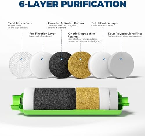 RVGUARD Inline RV Water Filter, 4 Pack - Image 3