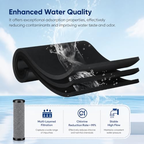 CFS Carbon Block Filters for FXWTC, 3WH-STDCW-F02, GXWH04F, GXWH20S, 2 Pack - Image 6