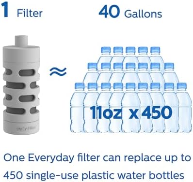 PHILIPS Activated Carbon Water Bottle Filter Replacement AWP285/37, Water Filter for Philips Water Bottle AWP2771 / AWP2772 / AWP2731 / AWP2732 Series, 3 Filters Lasts 6 Months or 120 Gallons,BPA-Free - Image 3