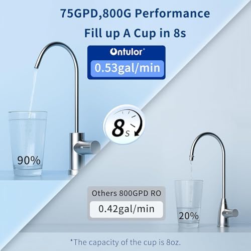 Ontulor S3OP Reverse Osmosis System 9 Stage Water Filter Reduces PFAS, PFOA/PFOS, TDS, Lead, Chlorine, Bad Taste & Odor NSF/ANSI 42 Certified TDS Meter Included（S3OP-with Tank System） - Image 4