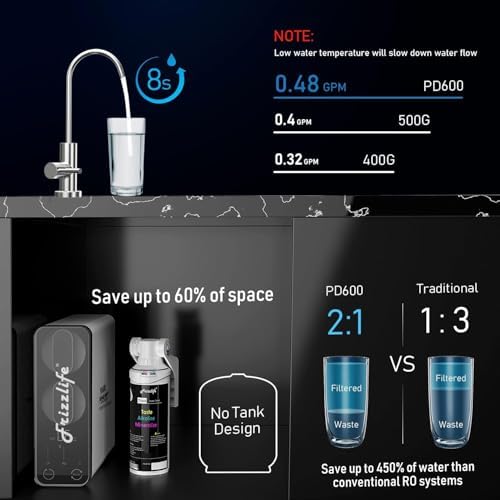 Frizzlife Reverse Osmosis Water Filter - Alkaline Mineral pH+, NSF/ANSI 58&53&42&372 Standard, 600GPD Tankless RO Reverse Osmosis System, Under Sink, 2:1 Pure to Drain, Reduce FPAS/PFOA, PD600-TAM3 - Image 5