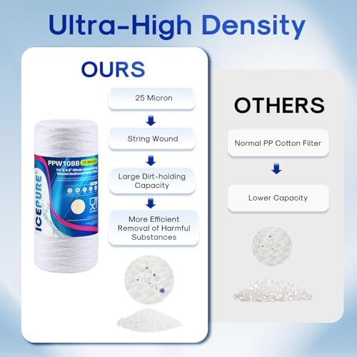 ICEPURE 25 Micron 10”x4.5'' Whole House Sediment String Wound Water Filter Replacement filter for 84637, WPX5BB97P, PC10, 355214-45, 355215-45, WP10BB97P, WP5BB97P, 4PACK - Image 6