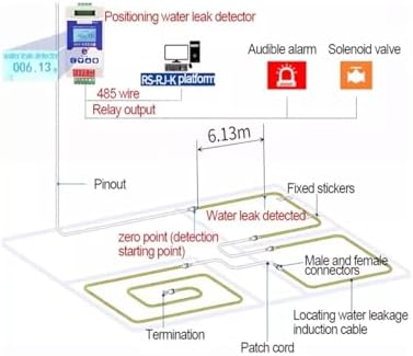 Liquid Level Sensors, RS485 Smart Precise Positioning Location Water Leaka Detector Sensor Water Leak Flood Sensor Water Leak e - Image 5