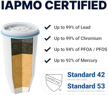 ZeroWater 12-Cup Pitcher Water Filter Removes PFOA/PFAS - Image 5