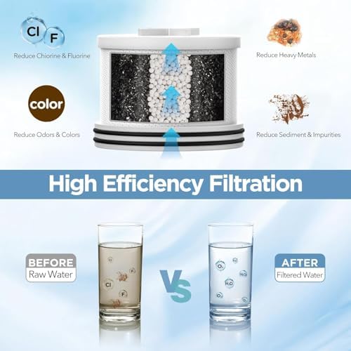 Filtered Shower Head with Upgraded Activated Carbon Filter - High Pressure Shower Head with Hard Water Softener - 7 Settings Bathroom Rain Showerhead to Remove Chlorine and Heavy Metals - Image 3