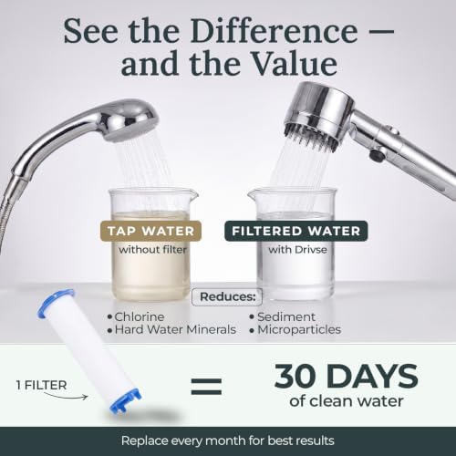 Drivse Silver Filtered Shower Head for Hard Water | Ion Drops | 3+1 Modes - Image 4