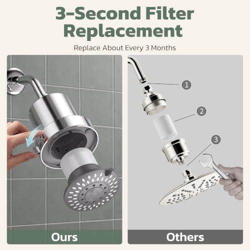 JDO High Pressure Filtered Shower Head, 5 Modes Rain Showerhead with Filter - Image 3