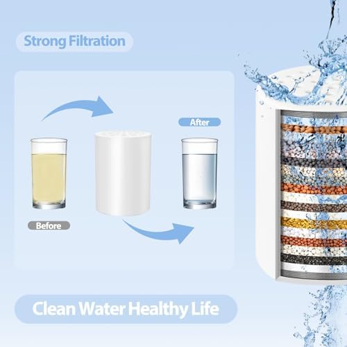 2 Pack 20 Stage Shower Filter Replacement Cartridge - Image 5